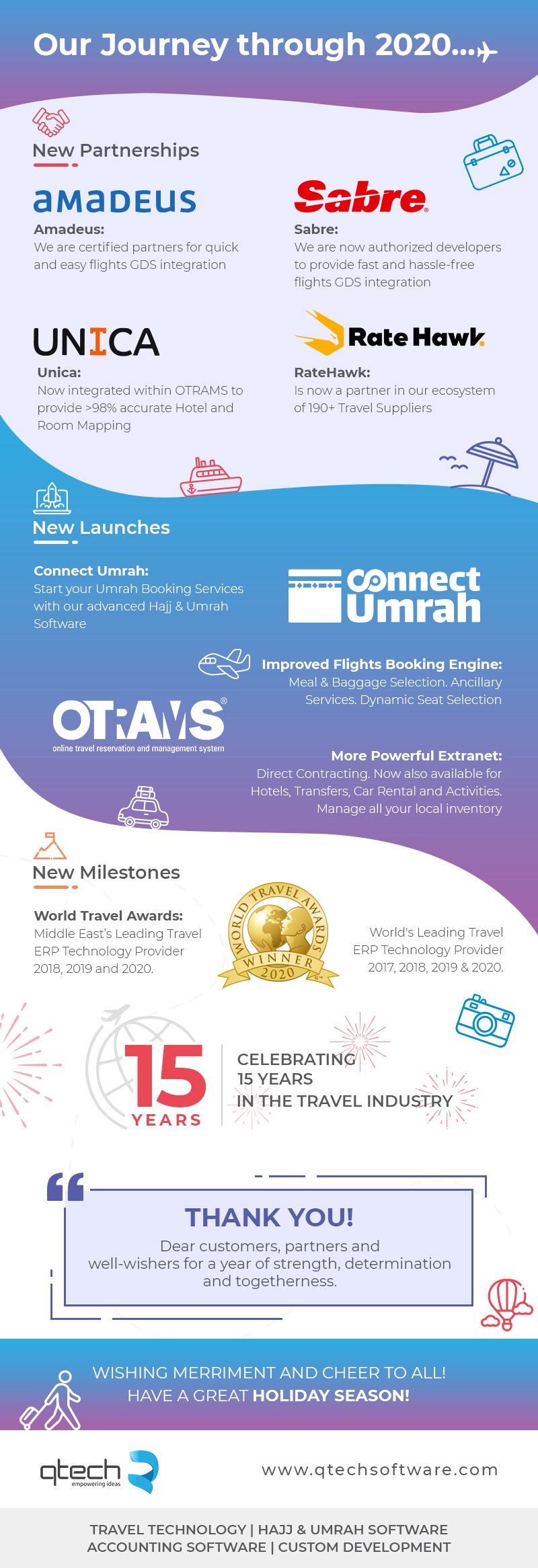 QtechSoftware_journey2020_TravelTechnologyCompany